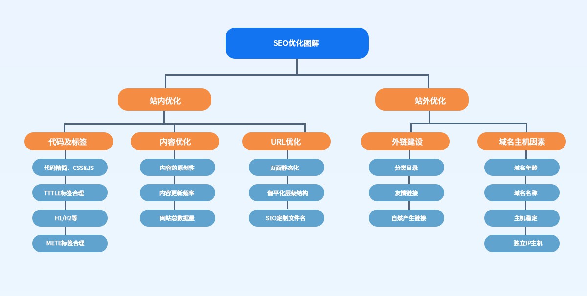 企業(yè)為什么要做SEO？